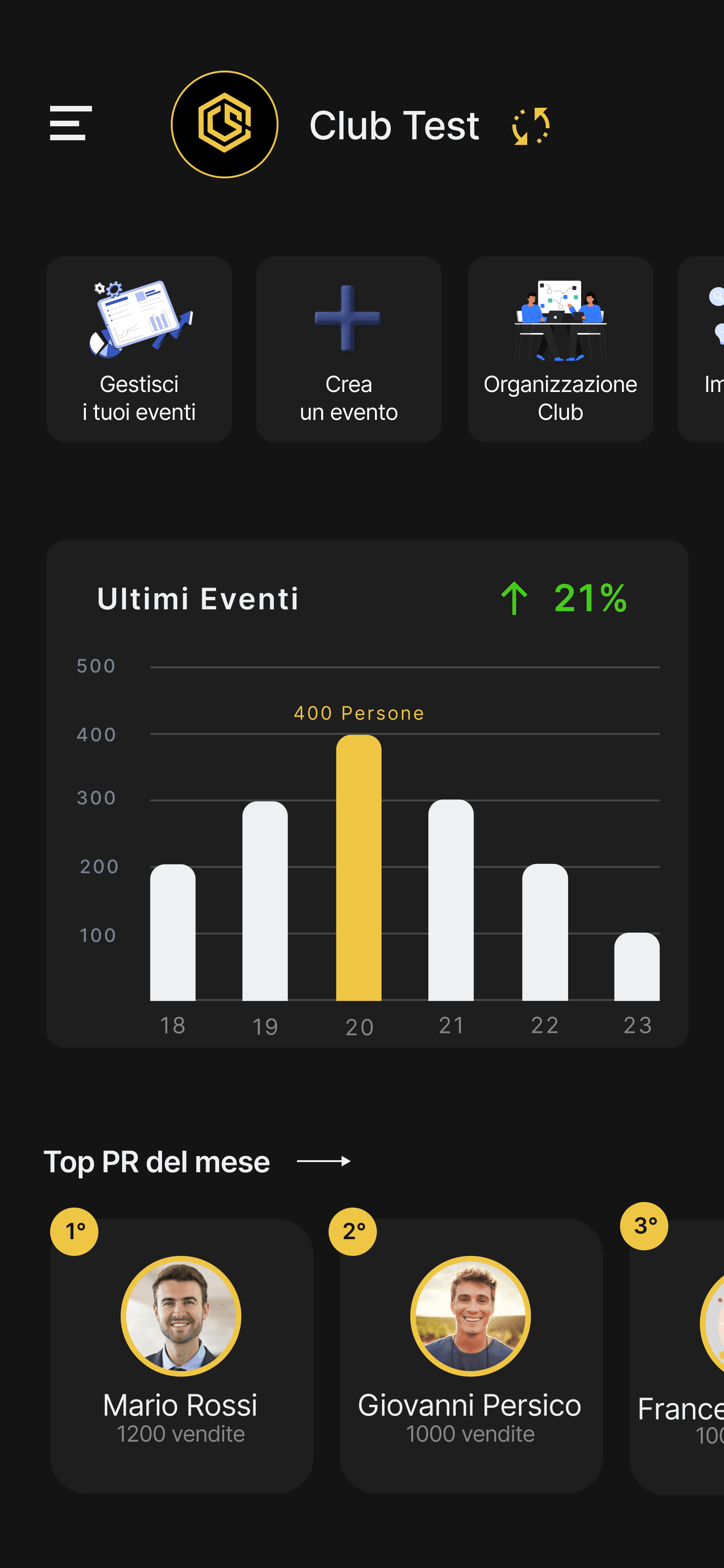 Dashboard SpaceClub — vendite e KPI in tempo reale