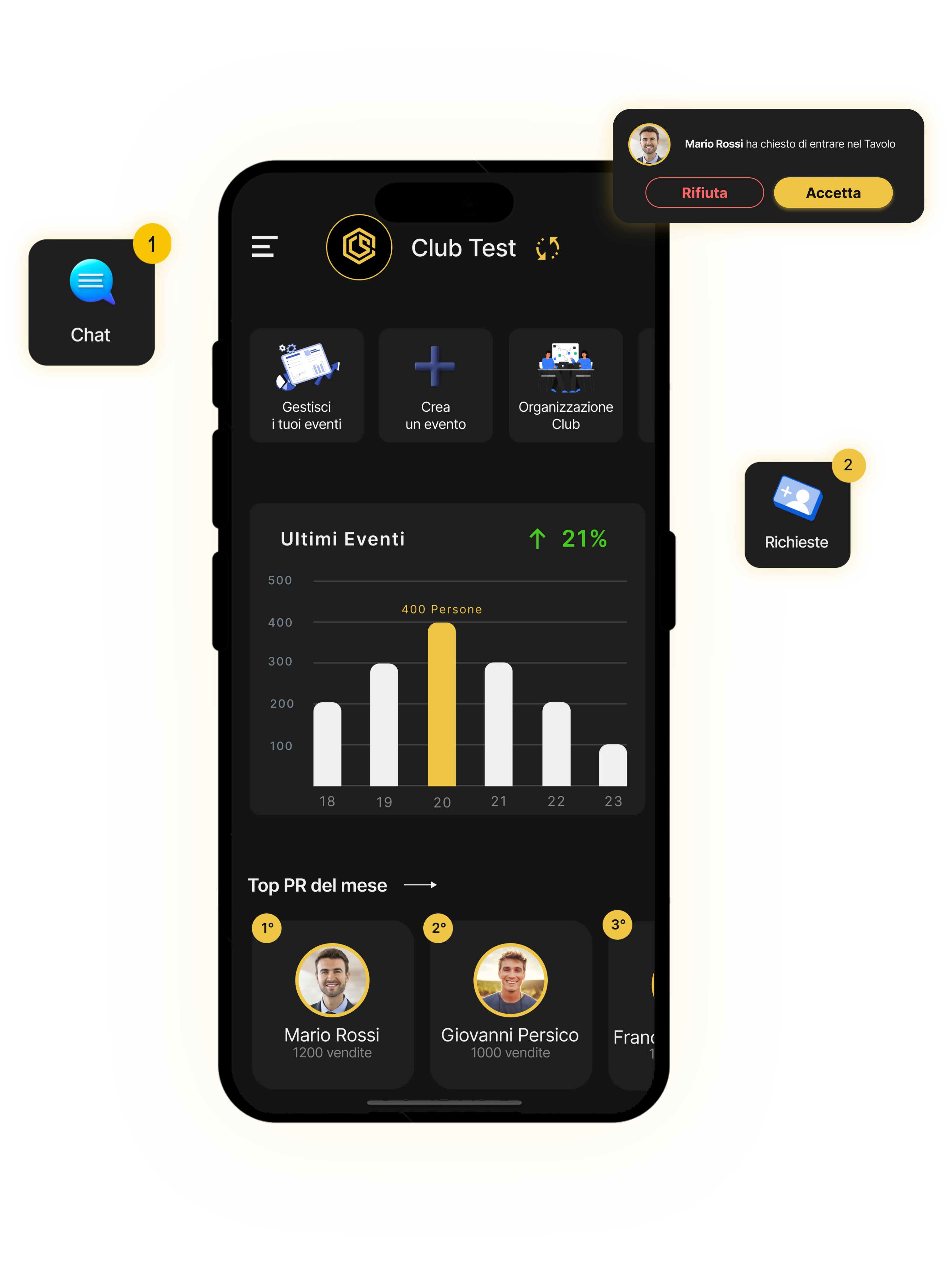 Dashboard SpaceClub: vendite, performance PR e widget in tempo reale