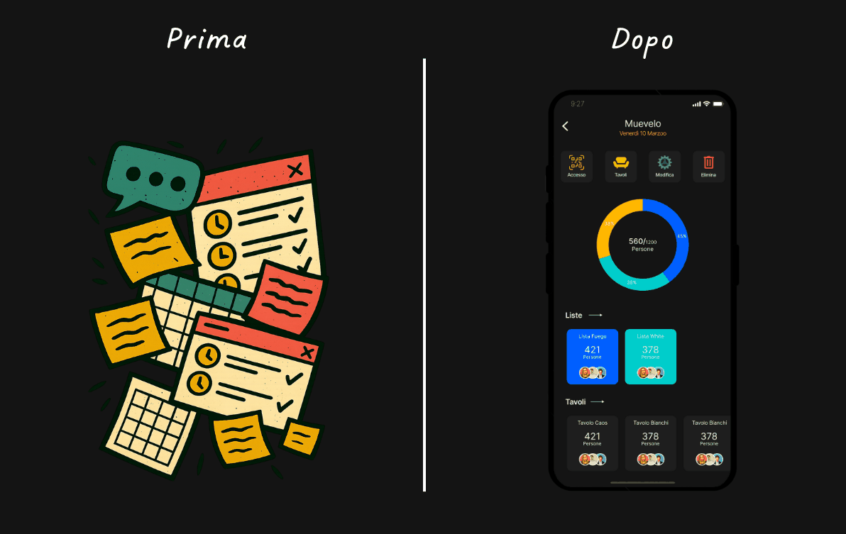 Prima e dopo SpaceClub: dal caos di WhatsApp al controllo digitale