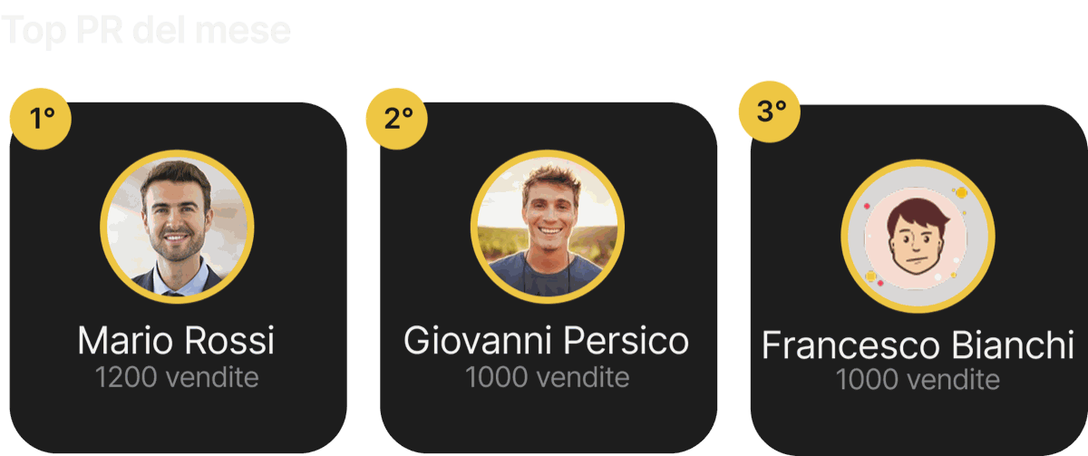 Classifica Top PR del mese — performance e ranking PR